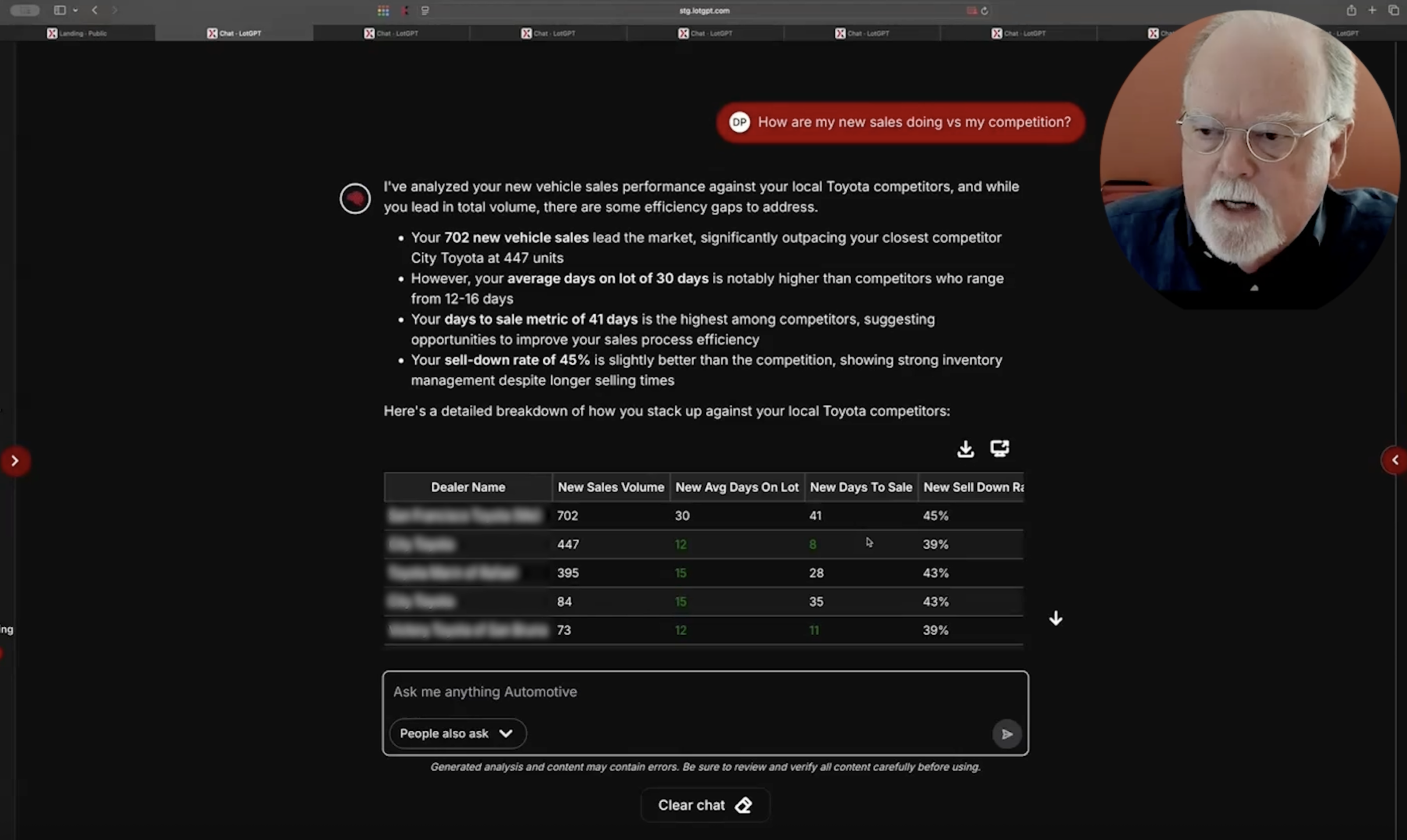 LotGPT Prompt Breakdown: ‘How Do I Perform Against My Local Competition?’