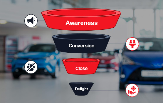 How to Effectively Move Customers Through the Car Sales Funnel