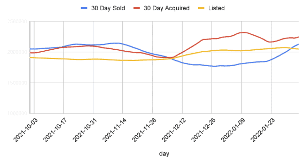 Will the Hot Used Car Market Lead to Burns?