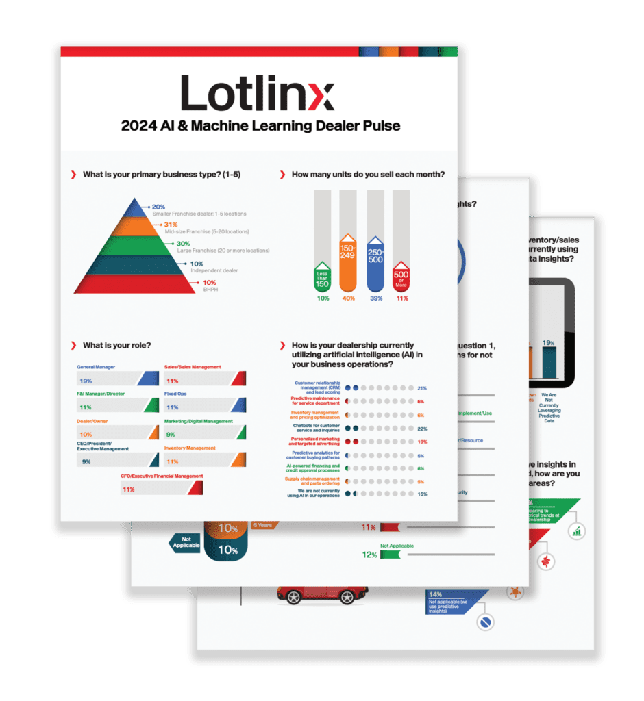 Lotlinx Survey Highlights Significant Challenges in AI and Predictive Data Adoption Among Auto Dealers