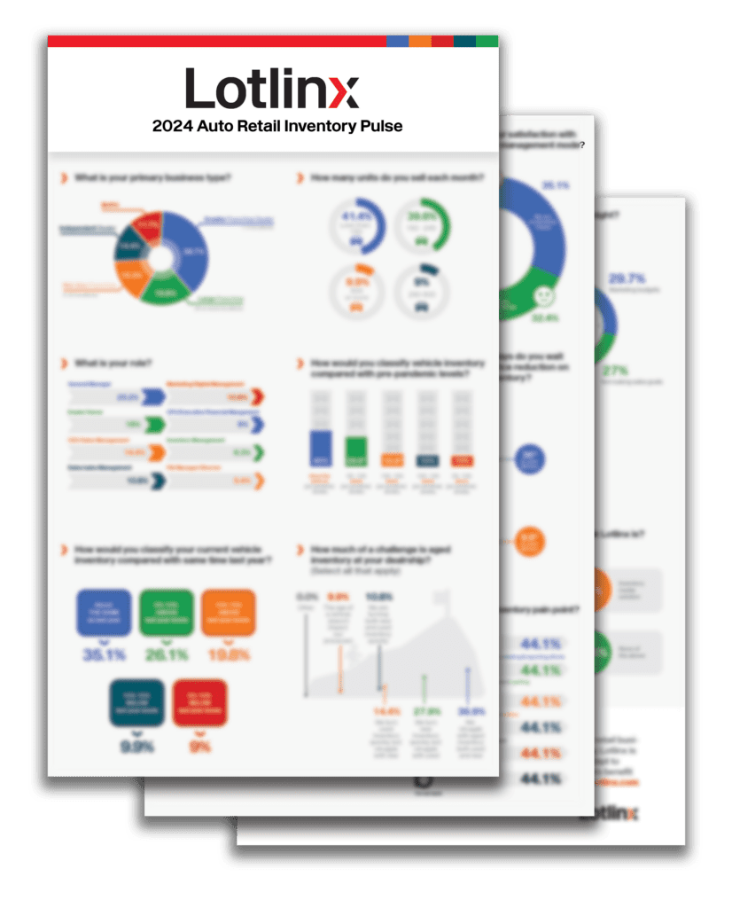 Lotlinx Industry Survey Reveals Only 12.6% Of Auto Dealers Leverage Analytical Data To Make Inventory Management And Vehicle Price-Setting Decisions