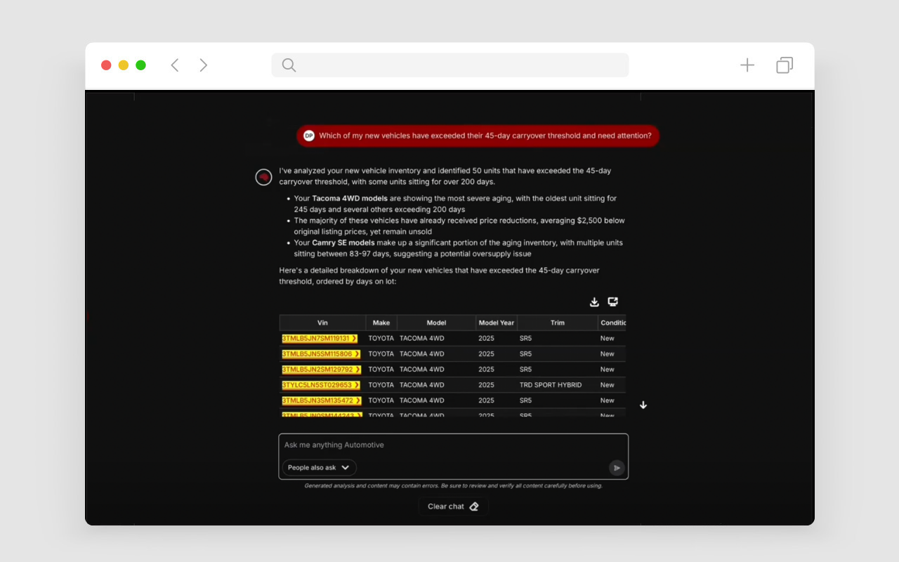 LotGPT VIN-specific inventory intelligence