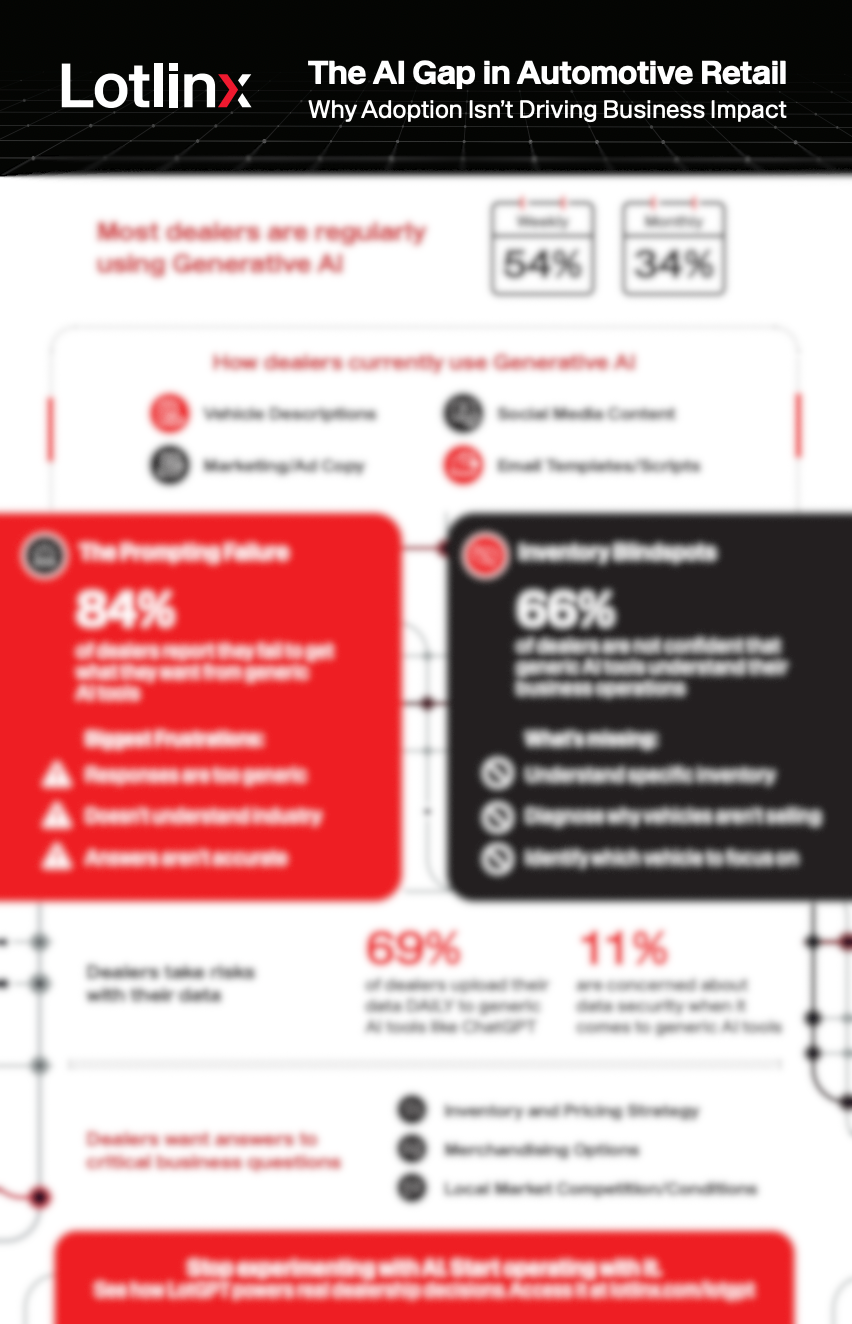 The AI Gap in Automotive Retail Infographic