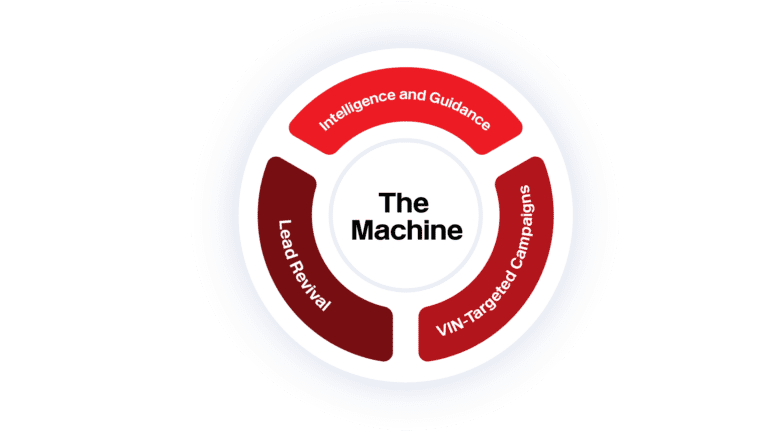 The Machine platform visualization