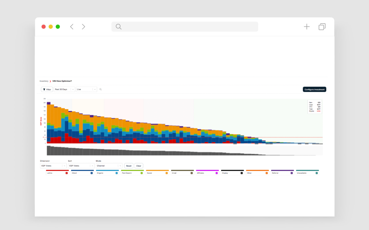 VIN Manager Inventory Performance dashboard