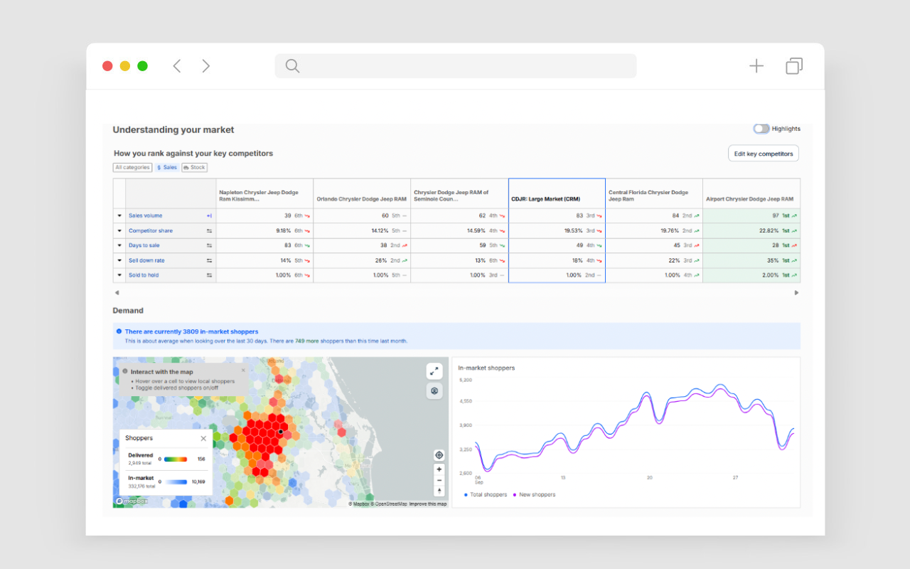 VIN Manager Market Insights dashboard