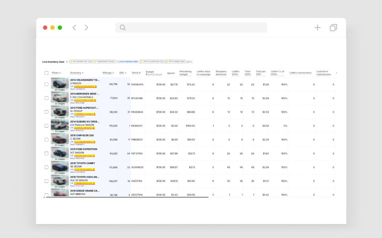 VIN Manager Marketing Channel Optimization dashboard