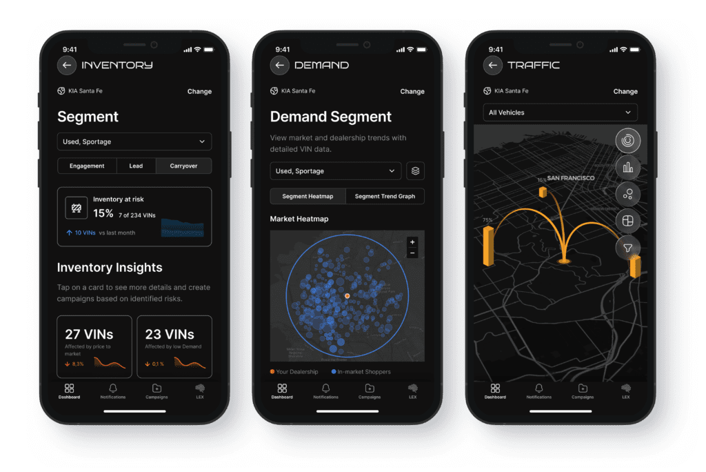 LotGPT product screenshots showing Inventory, Demand Segment, and Traffic dashboards