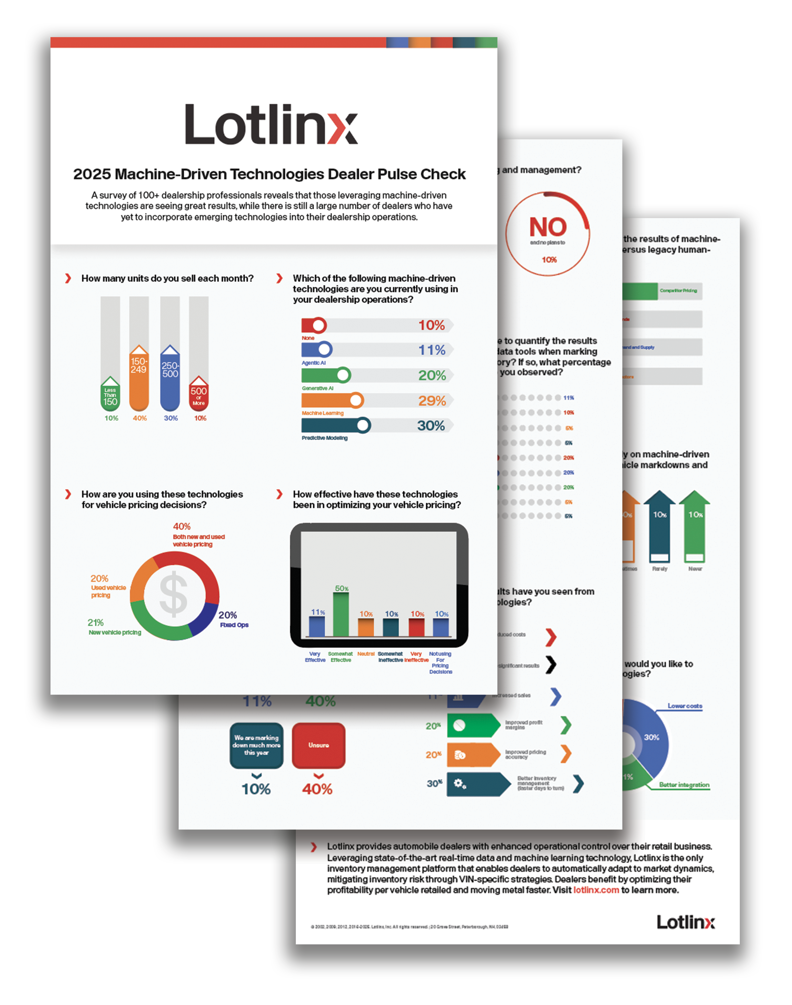 2025 Machine-Driven Technologies Dealer Pulse Check survey cover