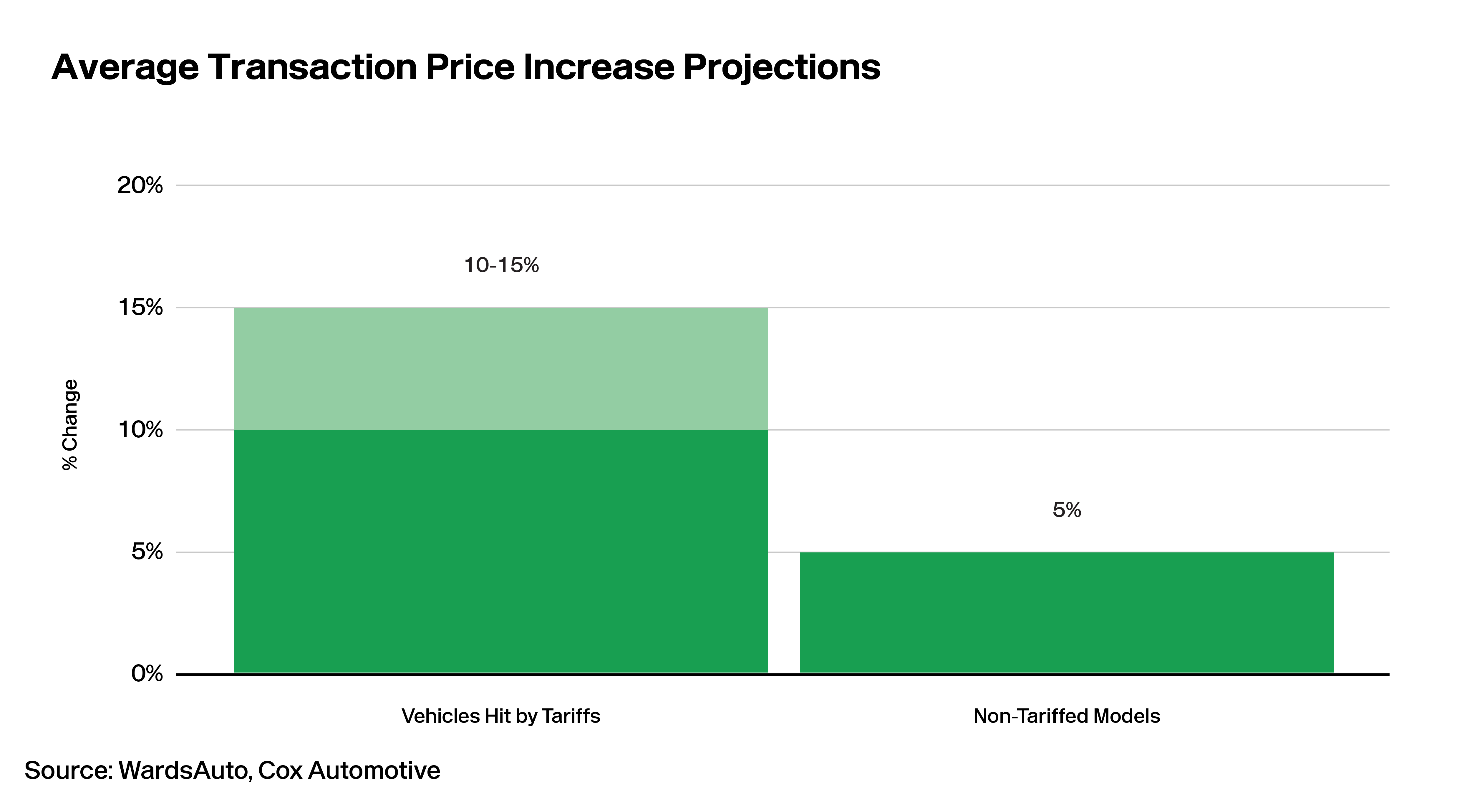 Vinsights Vol. 333: Counting your tariffs before they hatch?