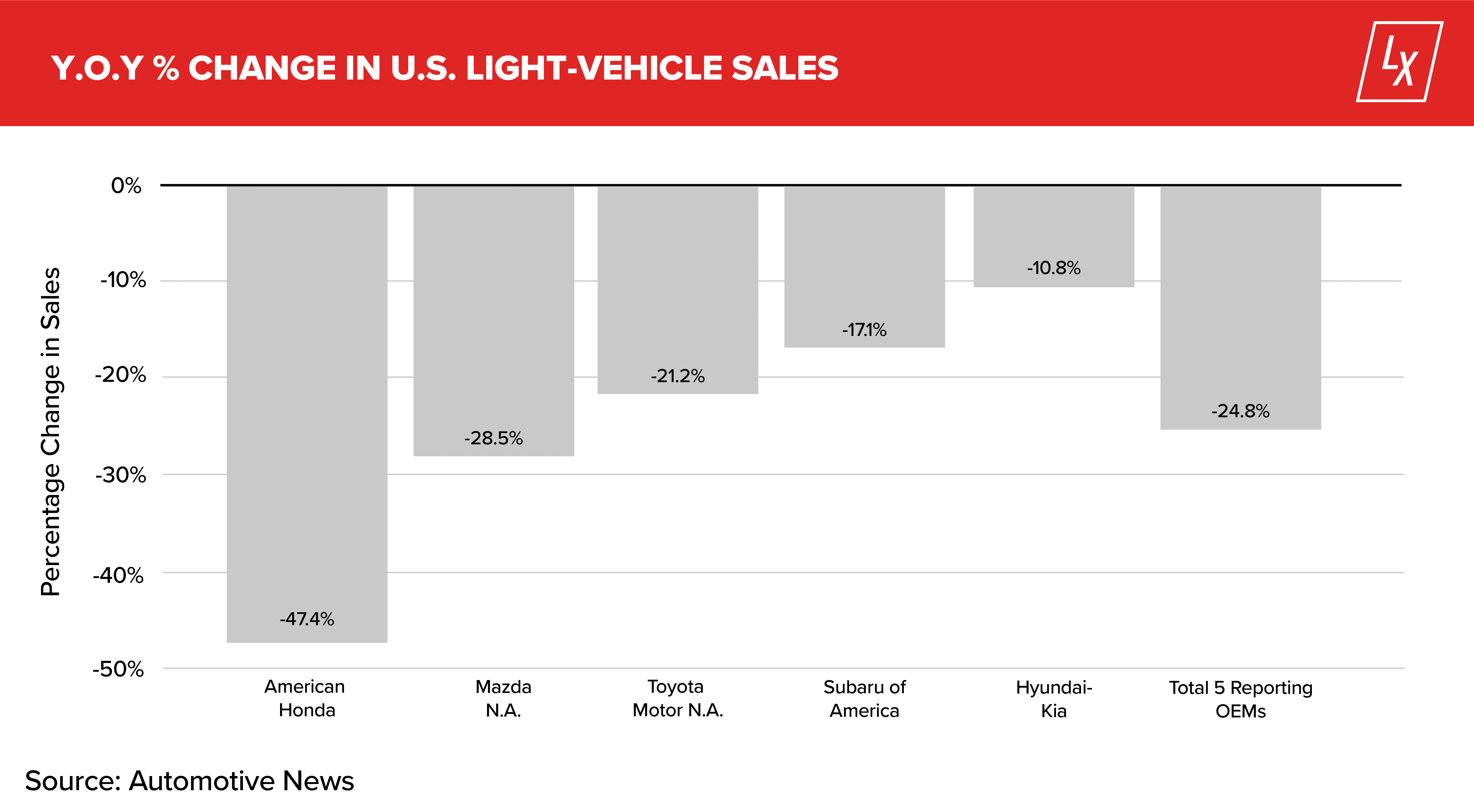LotLinx Weekly News Vol. 225: Auto Sales Speak Louder Than Words