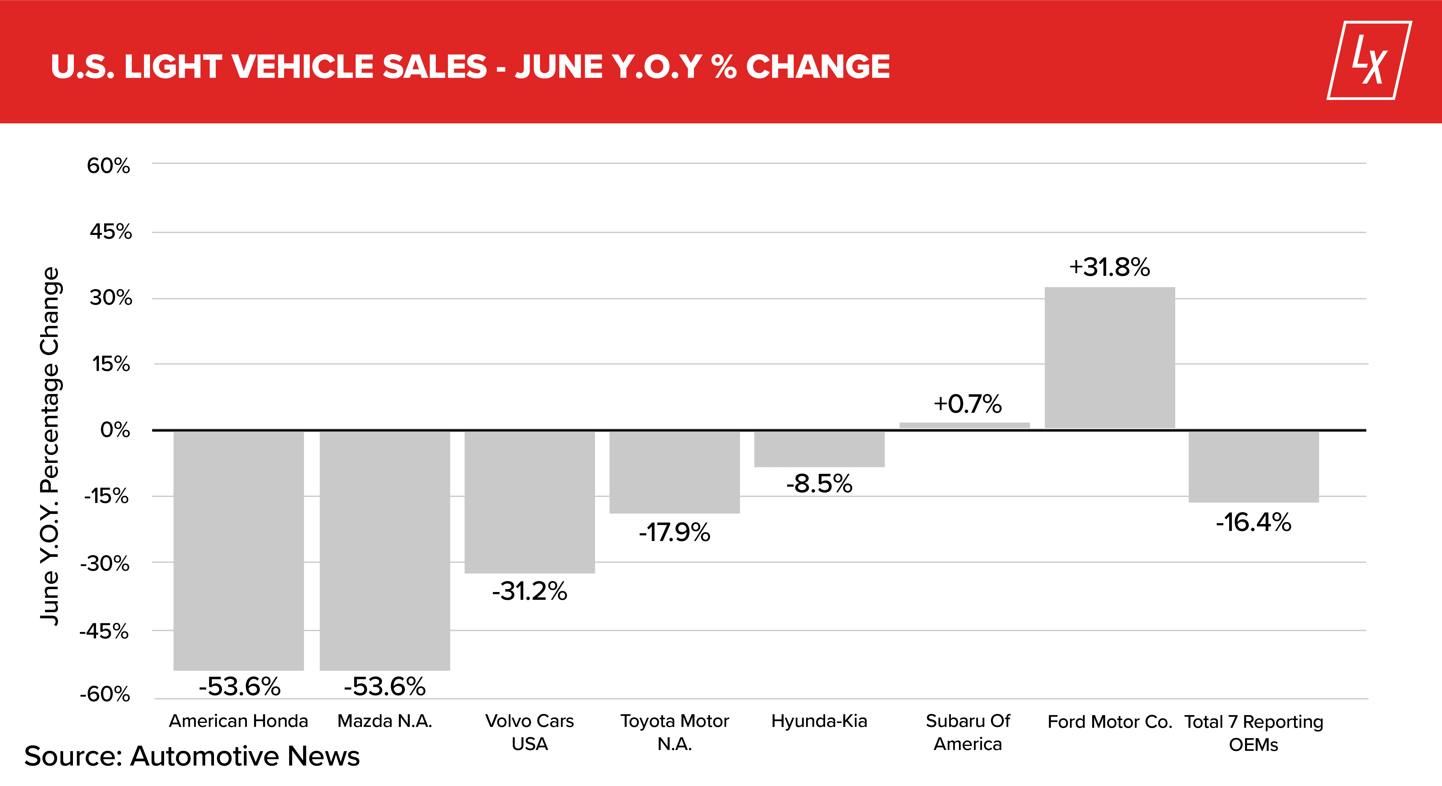 LotLinx Weekly News Vol. 221: Is the Inventory Glass Half Full?