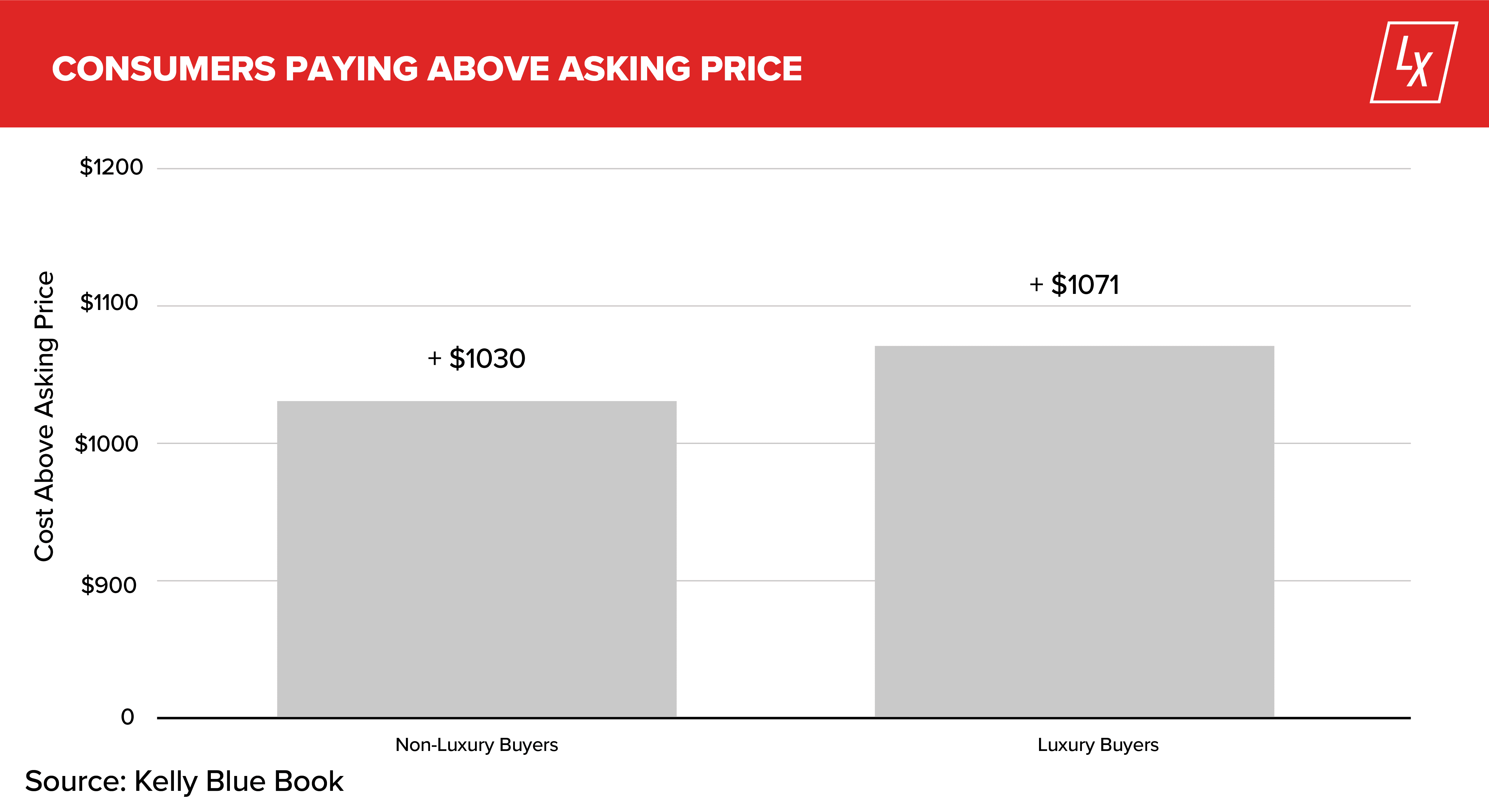 LotLinx Weekly News Vol. 220: A Data Spark Can Light a Sales Flame