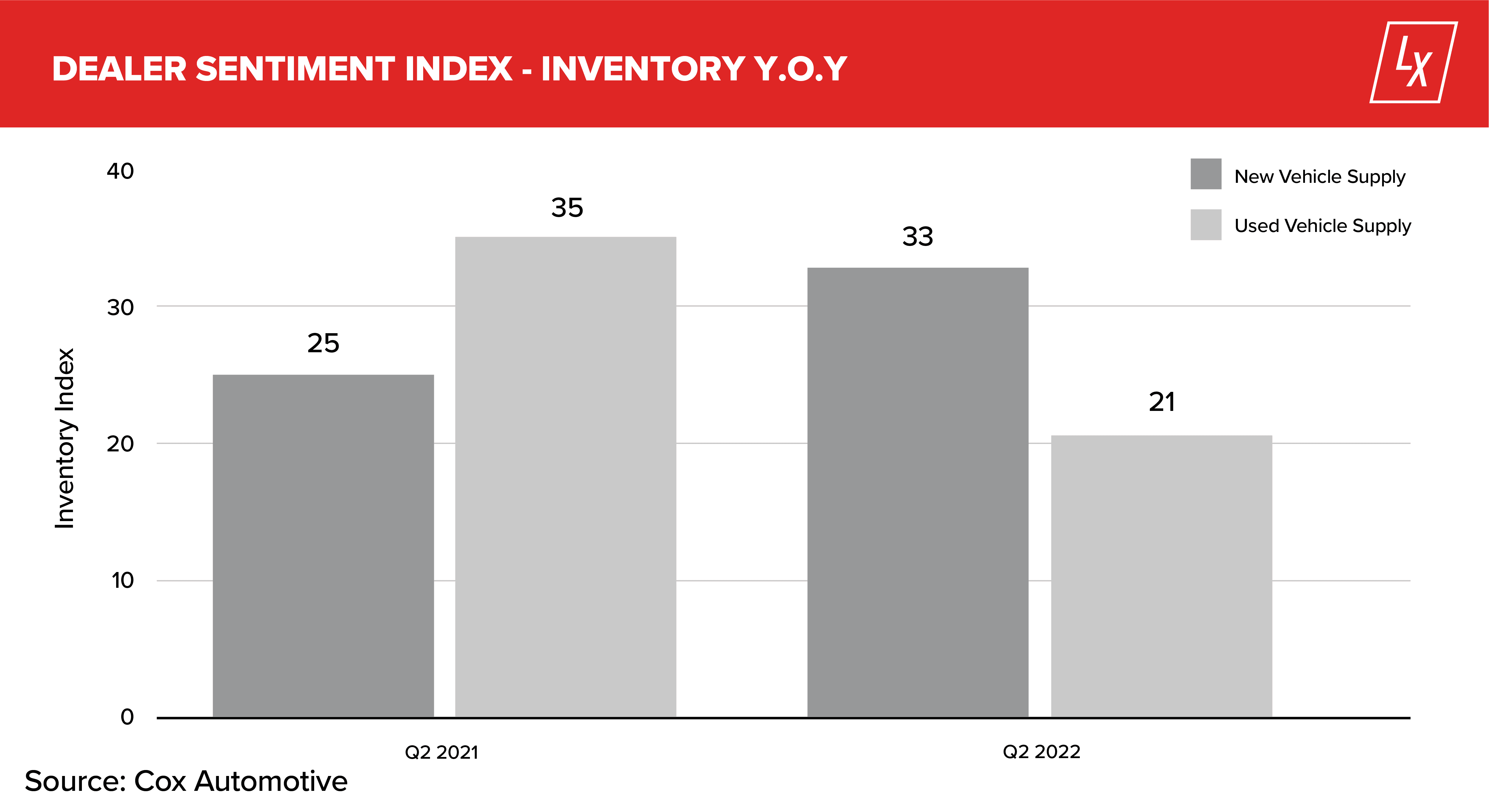 LotLinx Weekly News Vol. 218: Inflation is Getting Hot in Here