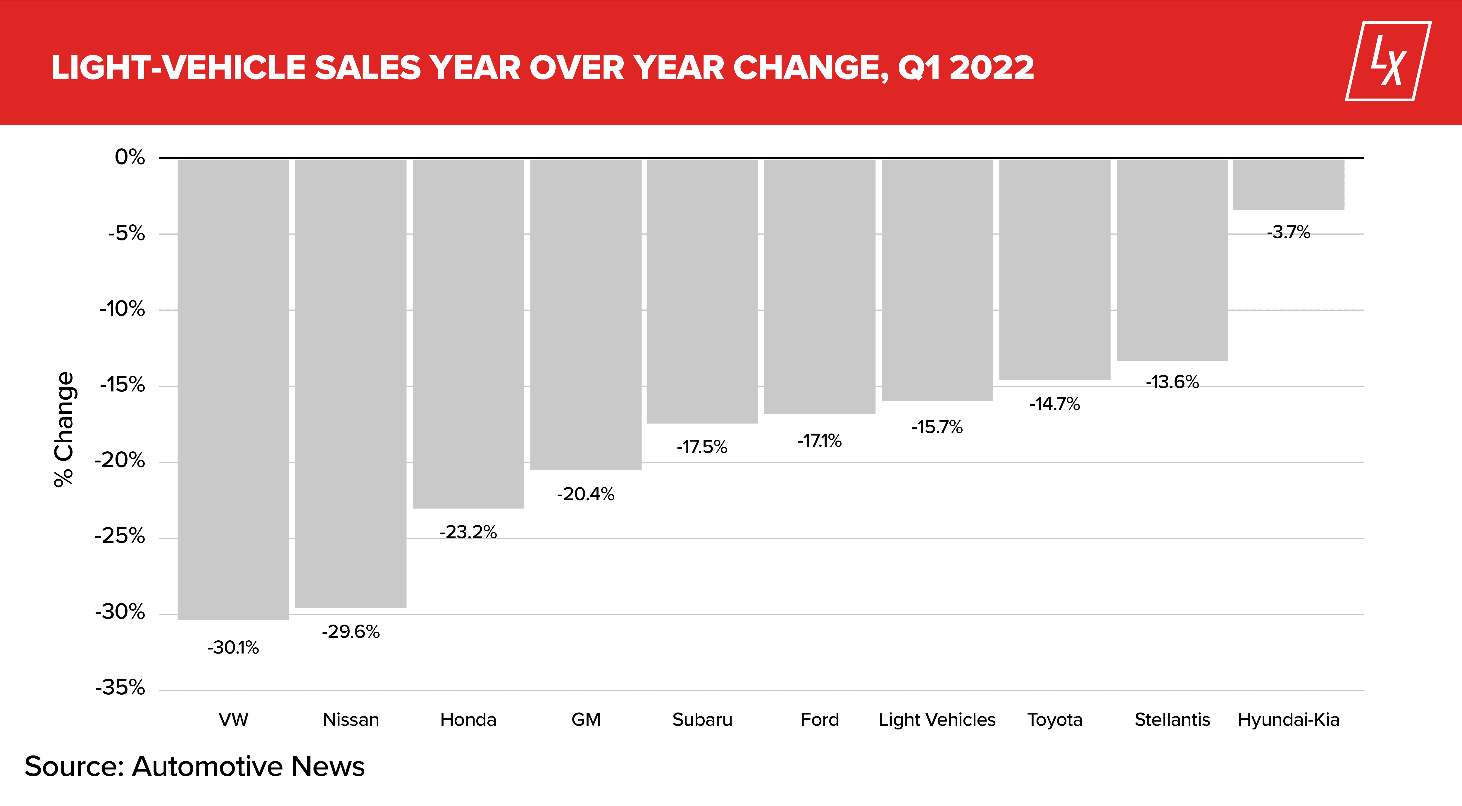 LotLinx Weekly News Vol. 208: Is your dealership mastering market share?