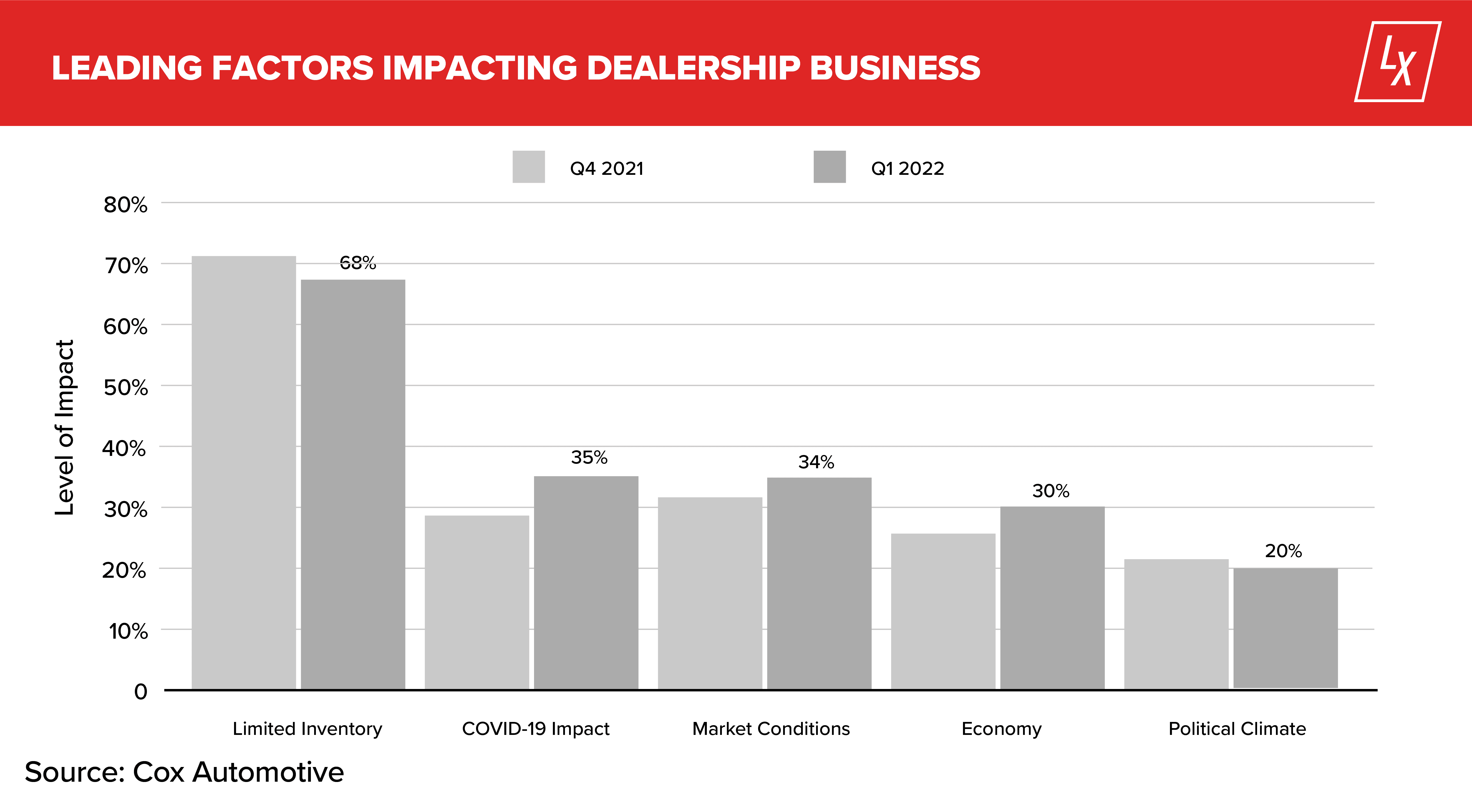 LotLinx Weekly News Vol. 204: Empowered dealers empower dealers