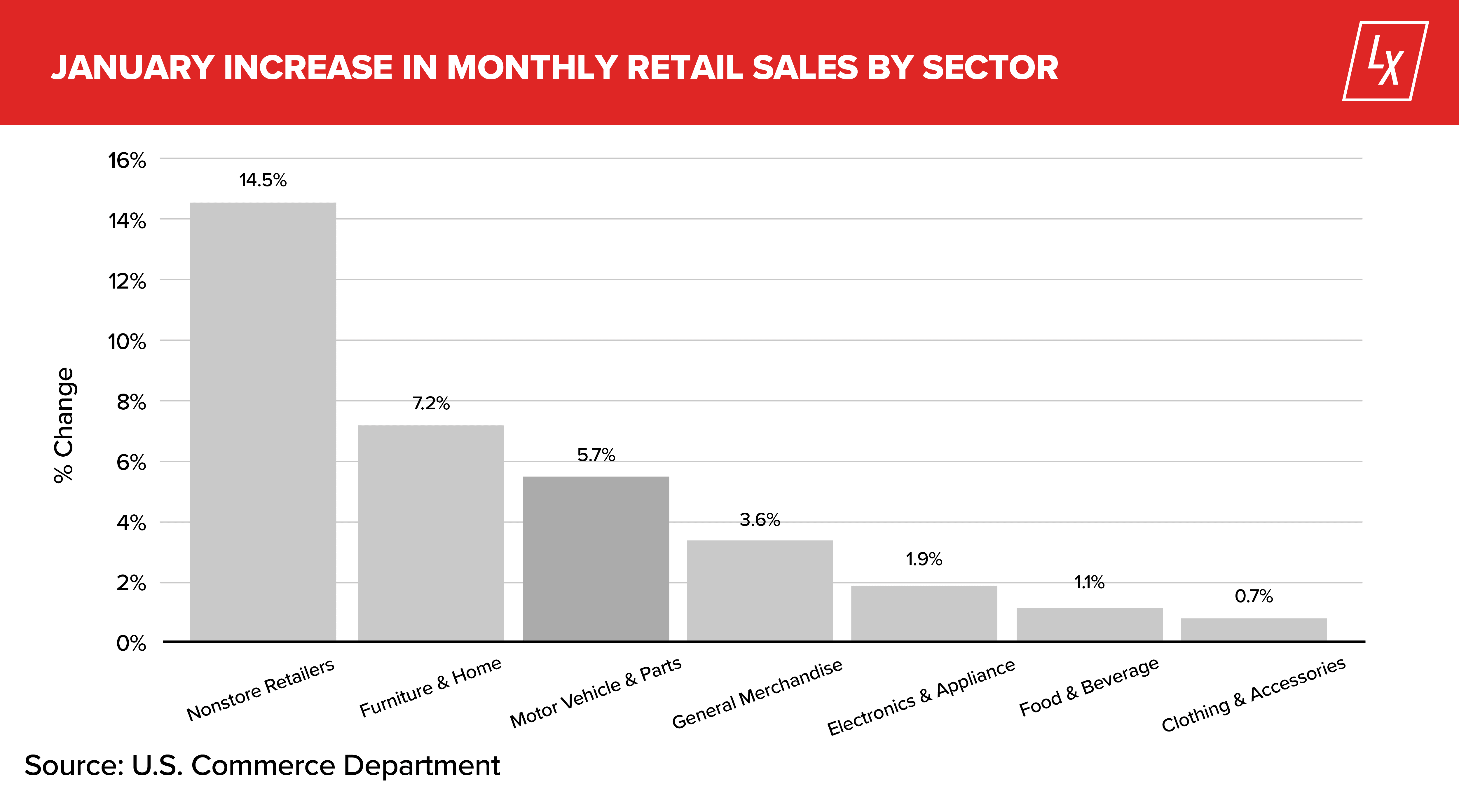LotLinx Weekly News Vol. 201: The Auto Sector is Going Head-to-Head for Sales Gold