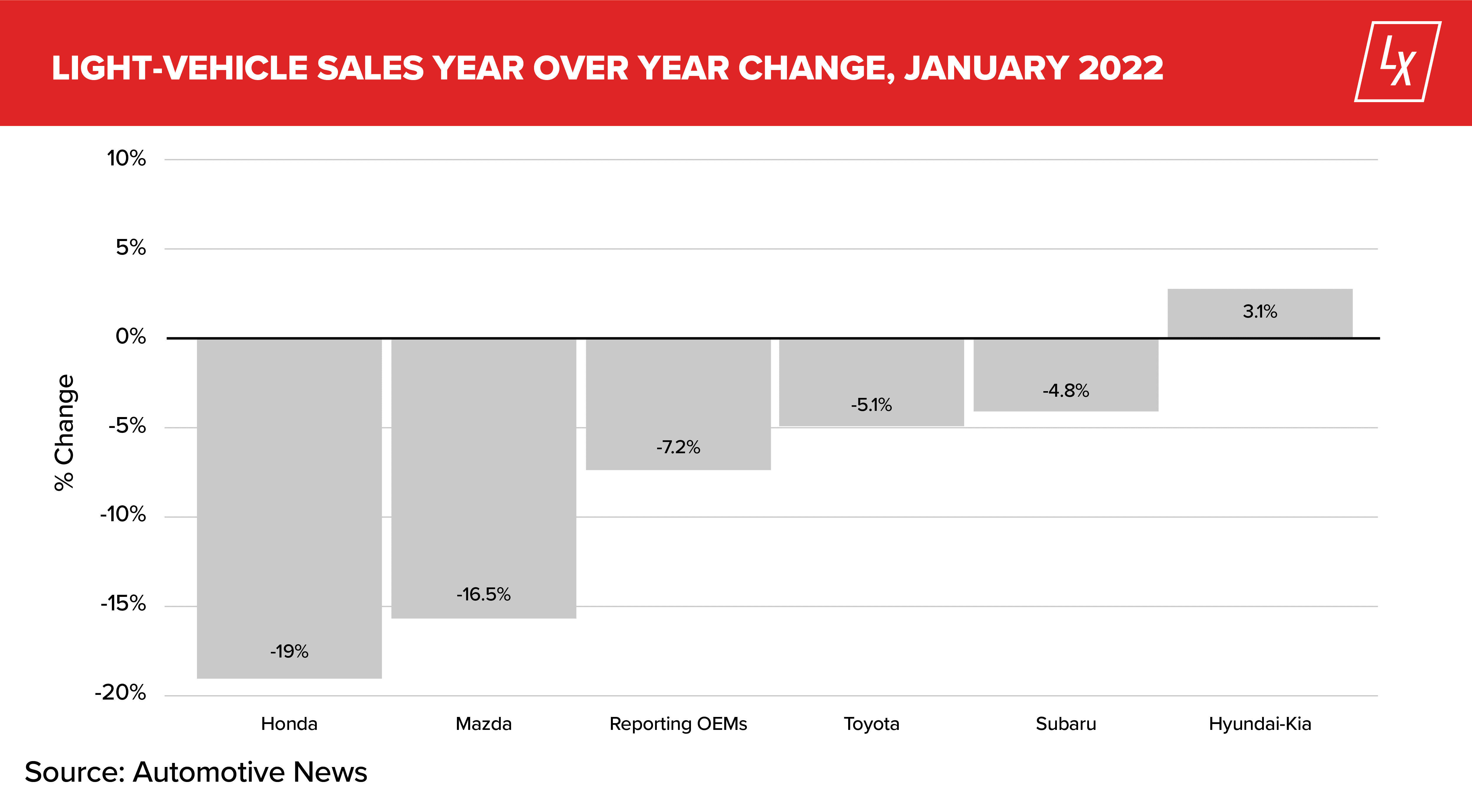 LotLinx Weekly News Vol. 199: What if you had last month’s sales over, and over, and over…