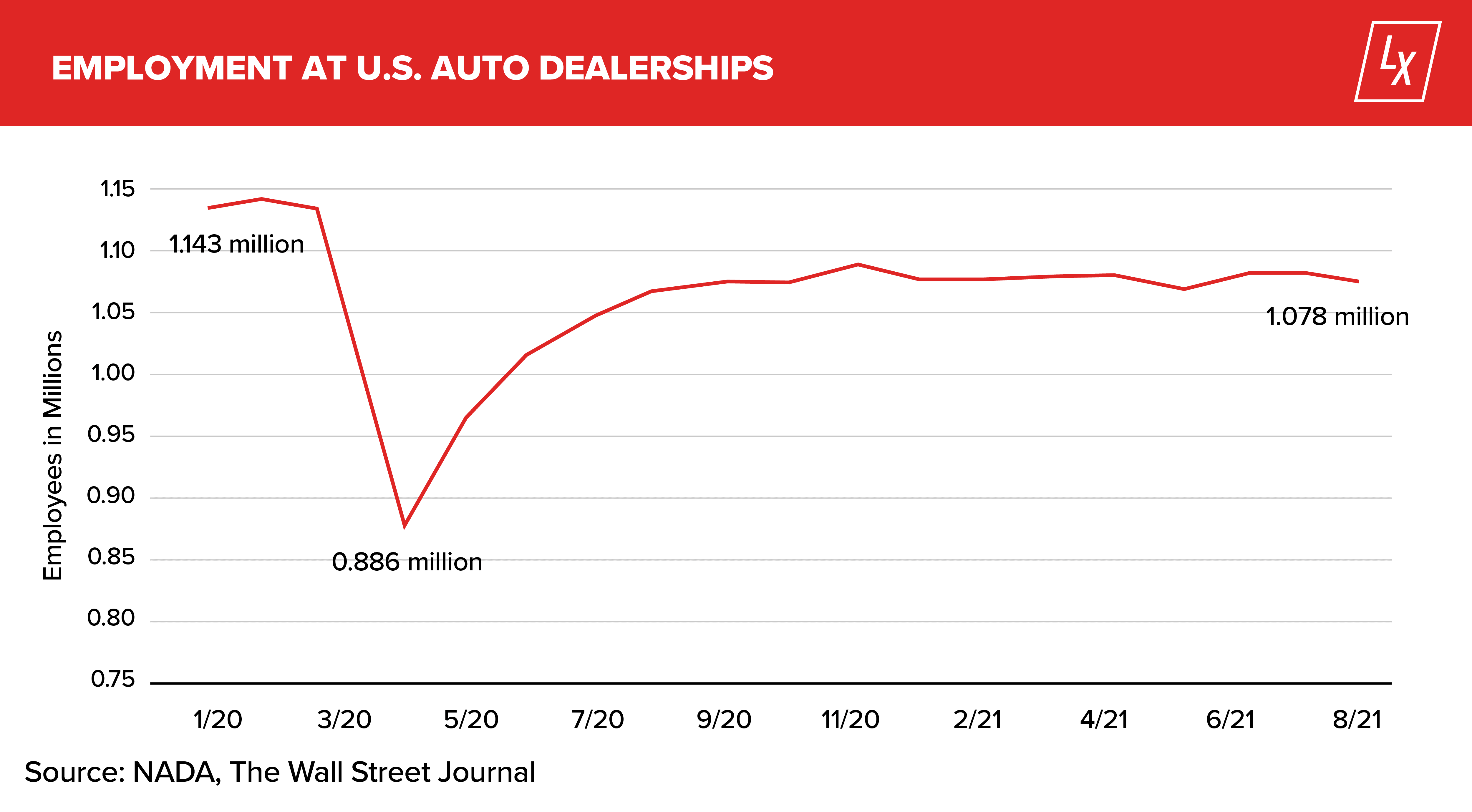 LotLinx Weekly News Vol. 184: This One’s For the Dealers…