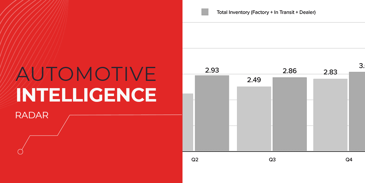 LotLinx Weekly News Vol. 175: The inventory levels go ’round and ’round