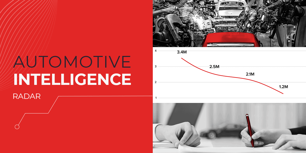 LotLinx Weekly News Vol. 171: Get more bang for your marketing Bucks