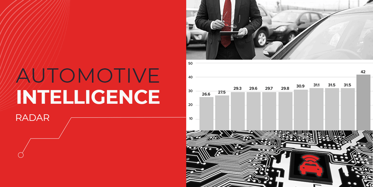 LotLinx Weekly News Vol. 154: Inventory Levels Busting Your Bracket?