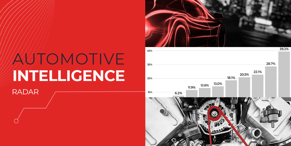 LotLinx Weekly News Vol. 140: Look Out for Major AI in Your Future…