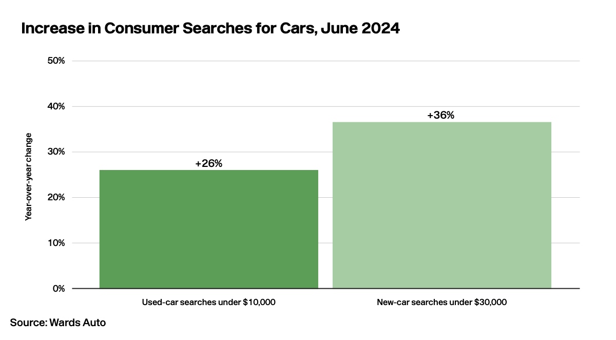 Lotlinx News Vol. 313: Automotive uncertainty washes over June