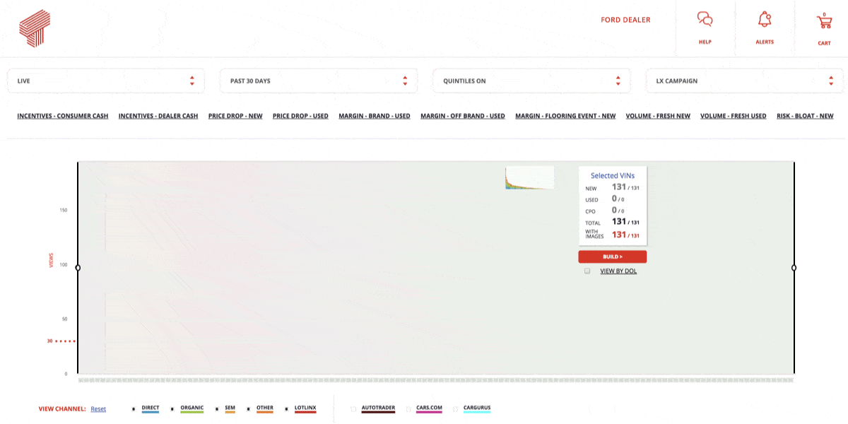VIN View Optimizer: Do You Know How Your Inventory is Turning?