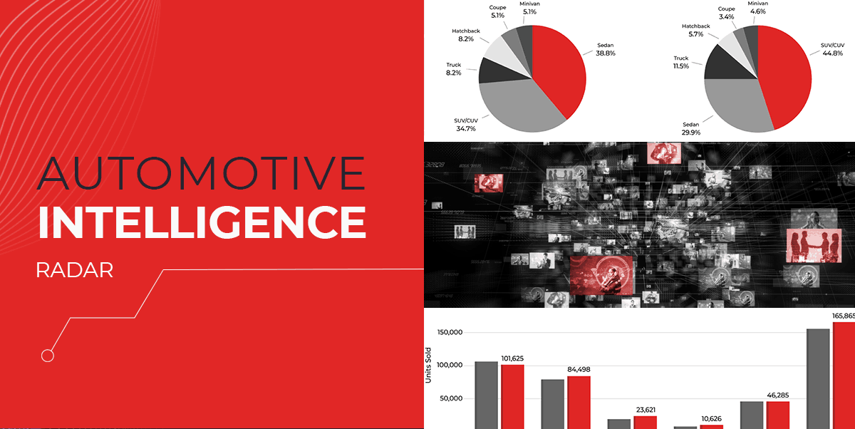LotLinx Weekly News Vol. 95: I’d like to thank the AI…