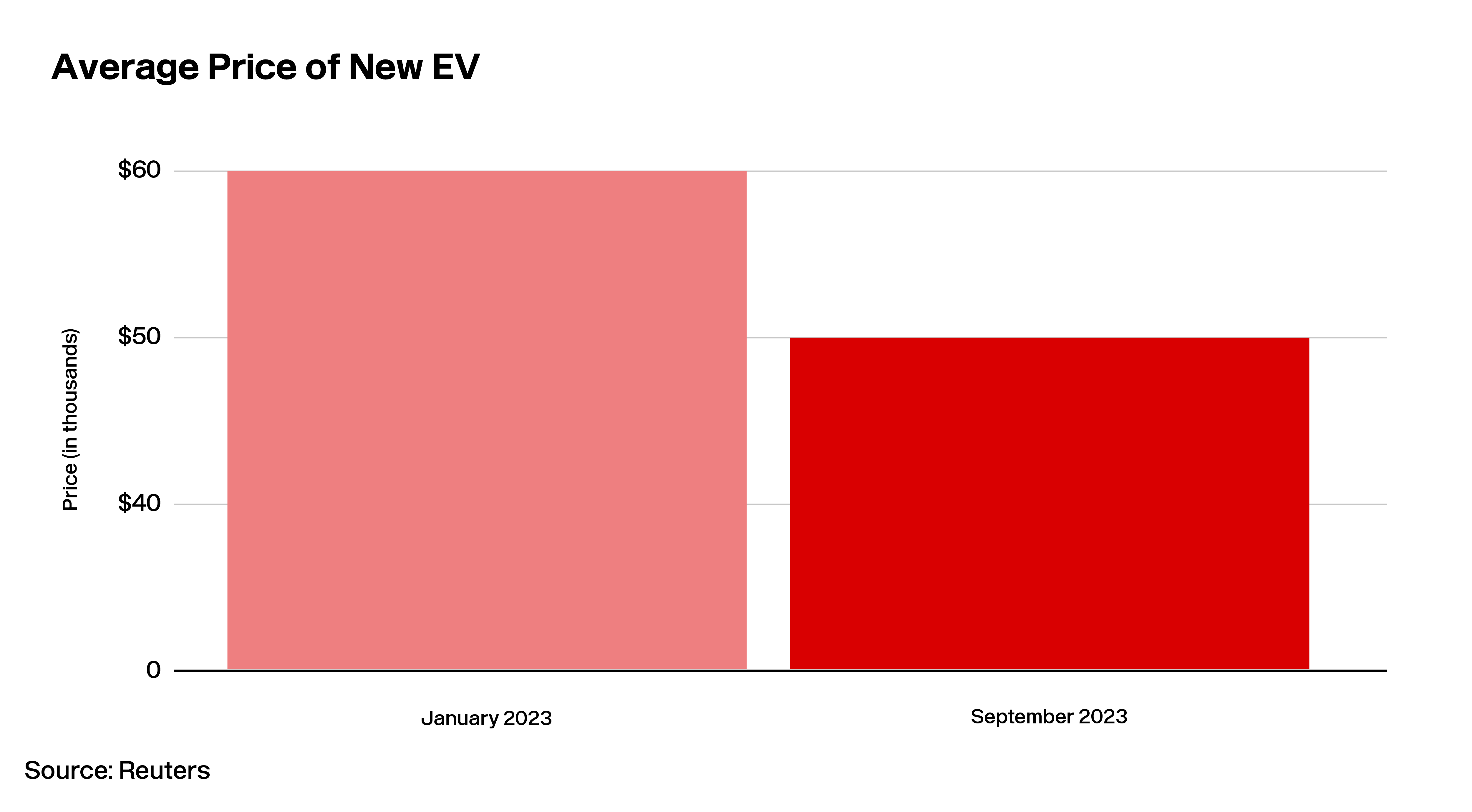 Lotlinx Weekly News Vol. 293: Bringing all EV buyers to the table