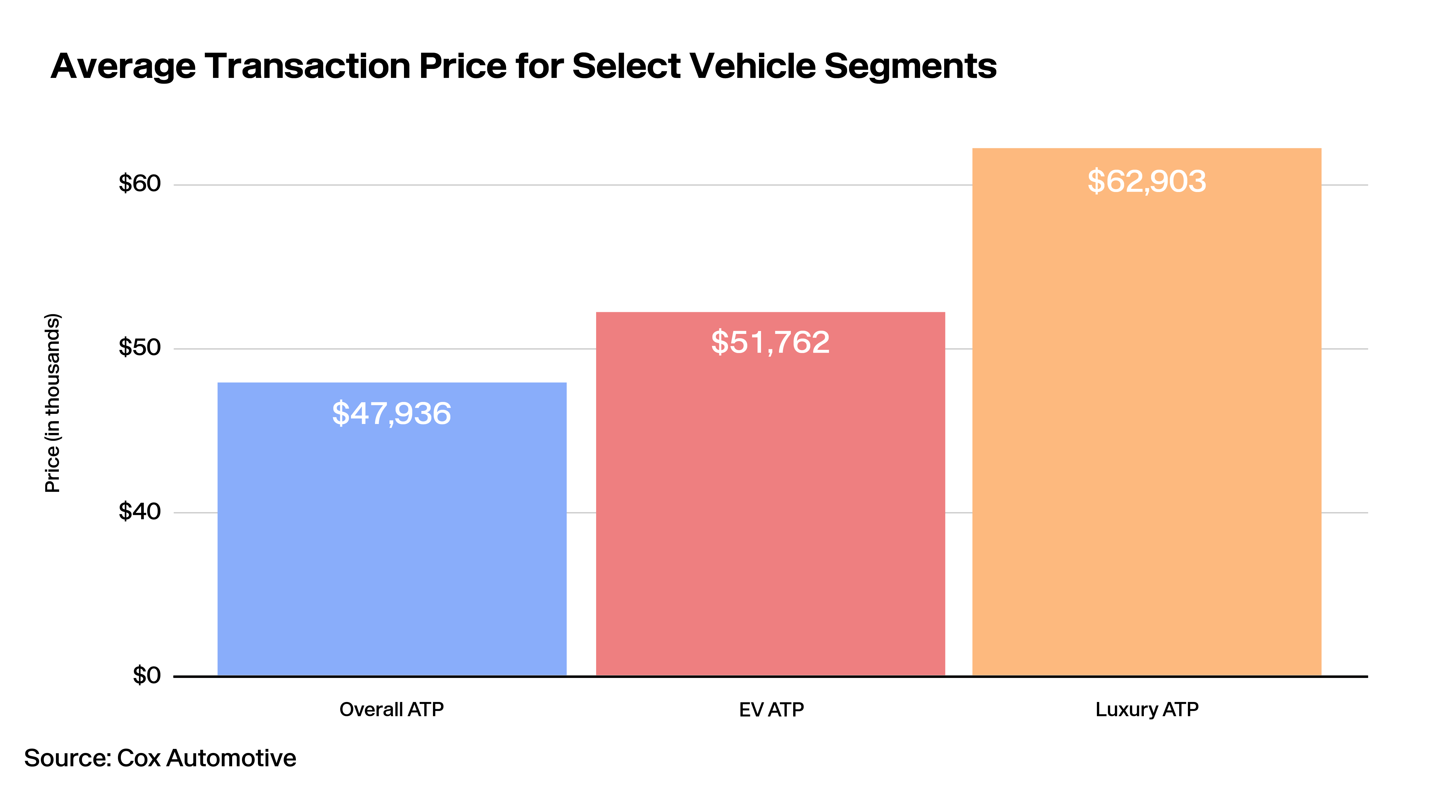 Lotlinx Weekly News Vol. 292: Thankful for stable vehicle inventories
