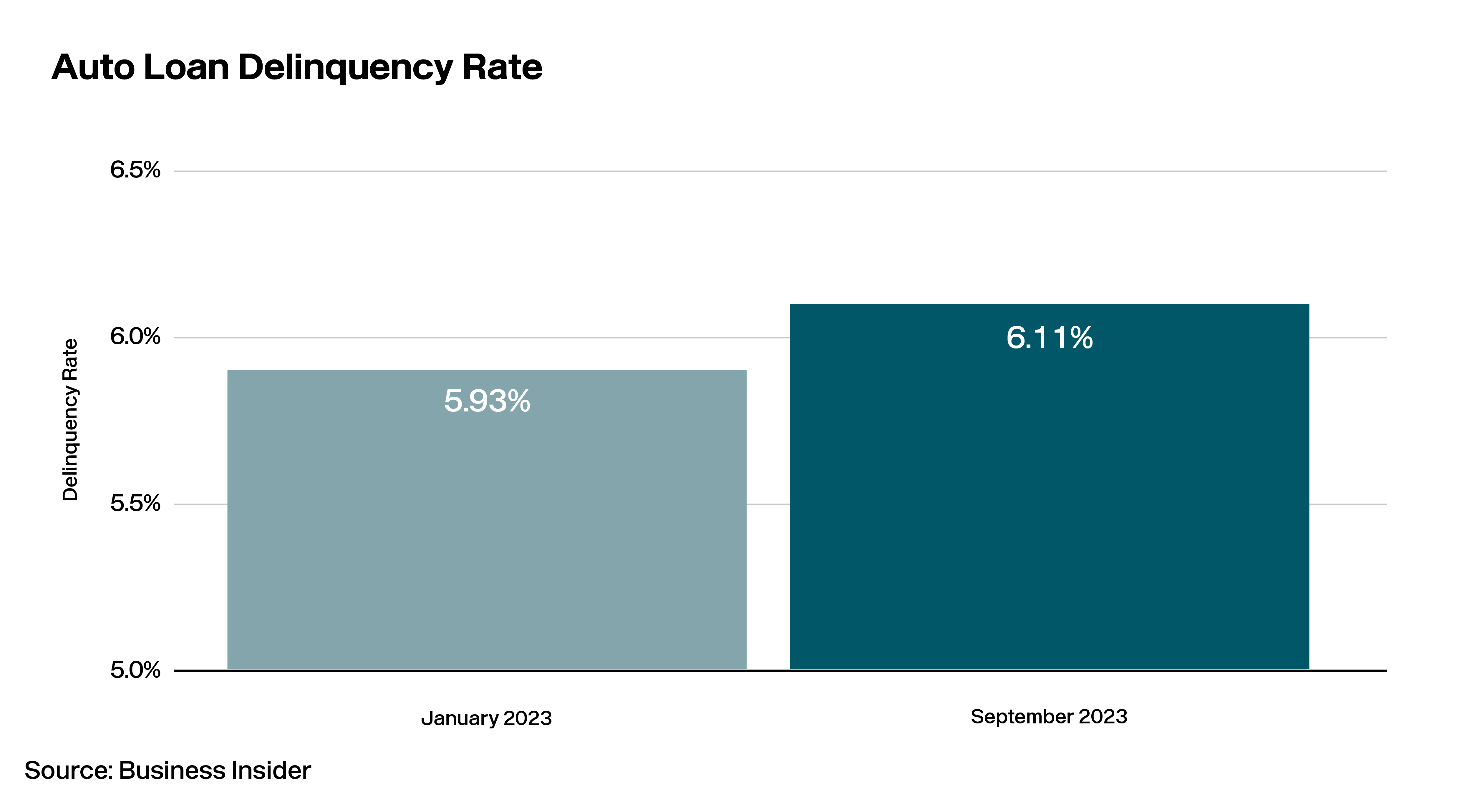 Lotlinx Weekly News Vol. 289: Feeling tricked by auto loan delinquencies?