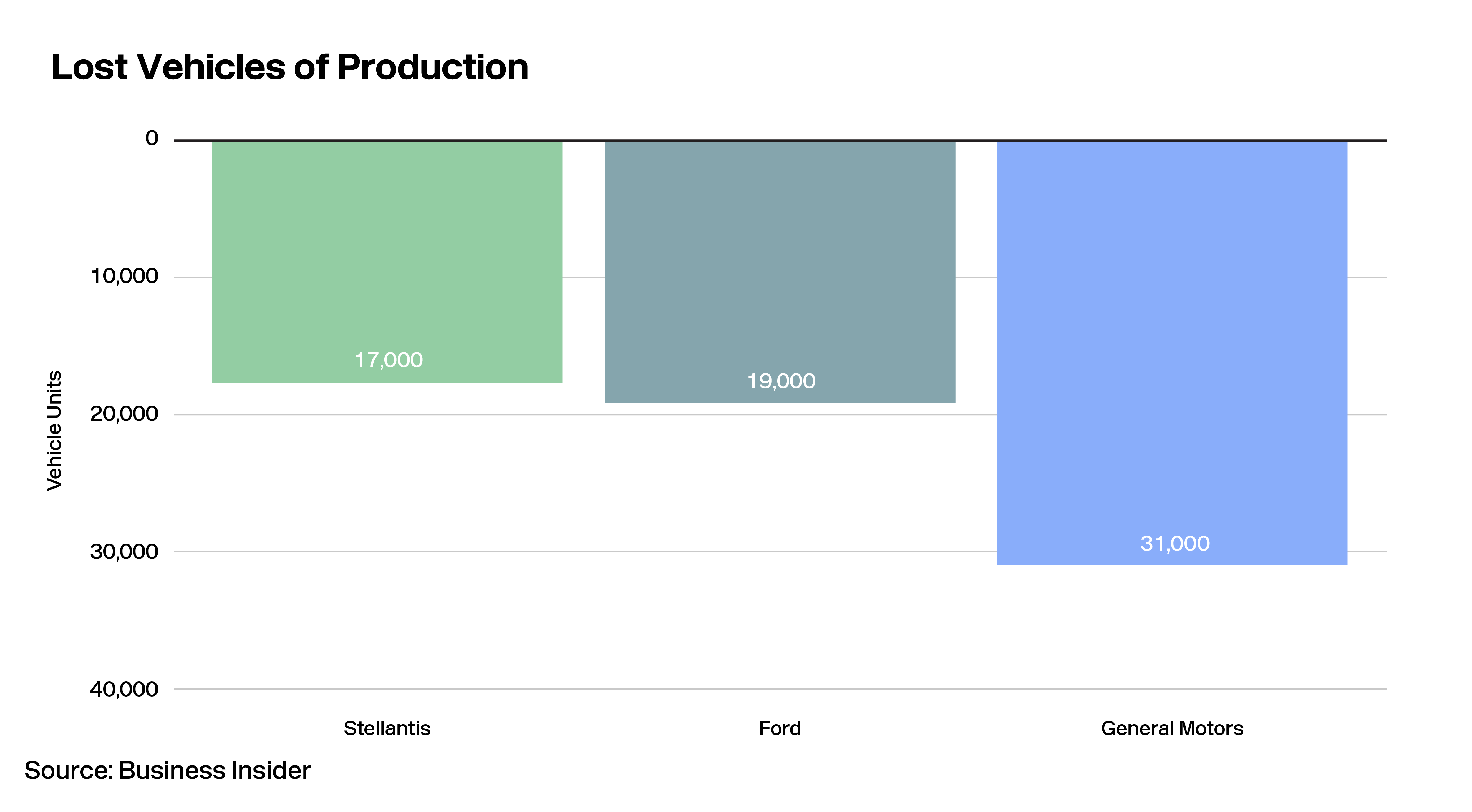 Lotlinx Weekly News Vol. 287: Is the UAW strike turning a new leaf?