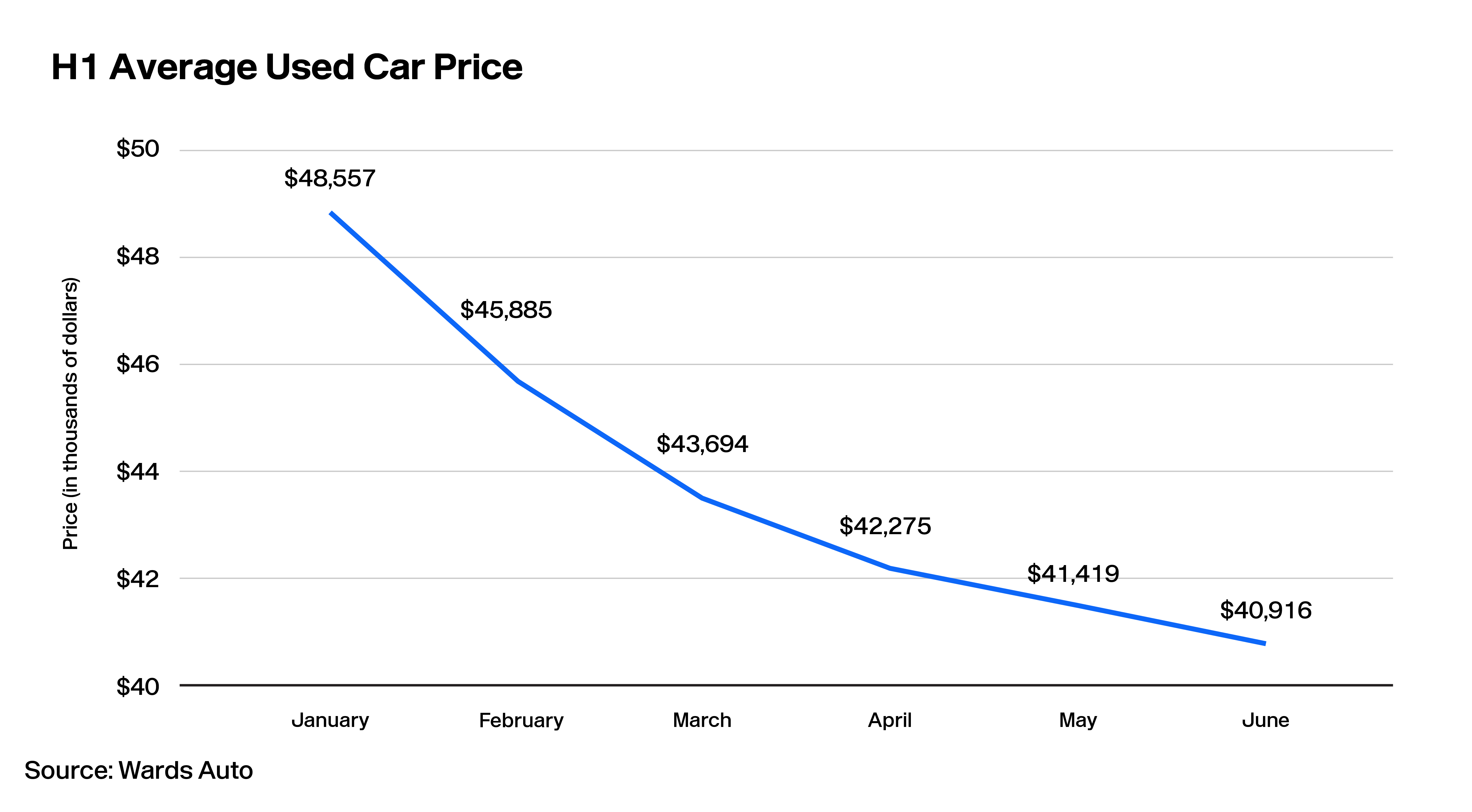 Lotlinx Weekly News Vol. 276: Escaping the automotive marketing maze