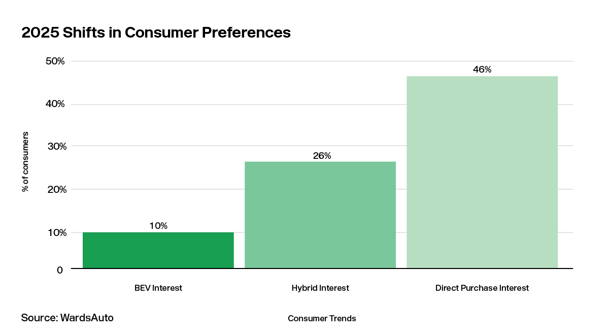 Vinsights Vol. 328: See which cars shoppers are loving in 2025
