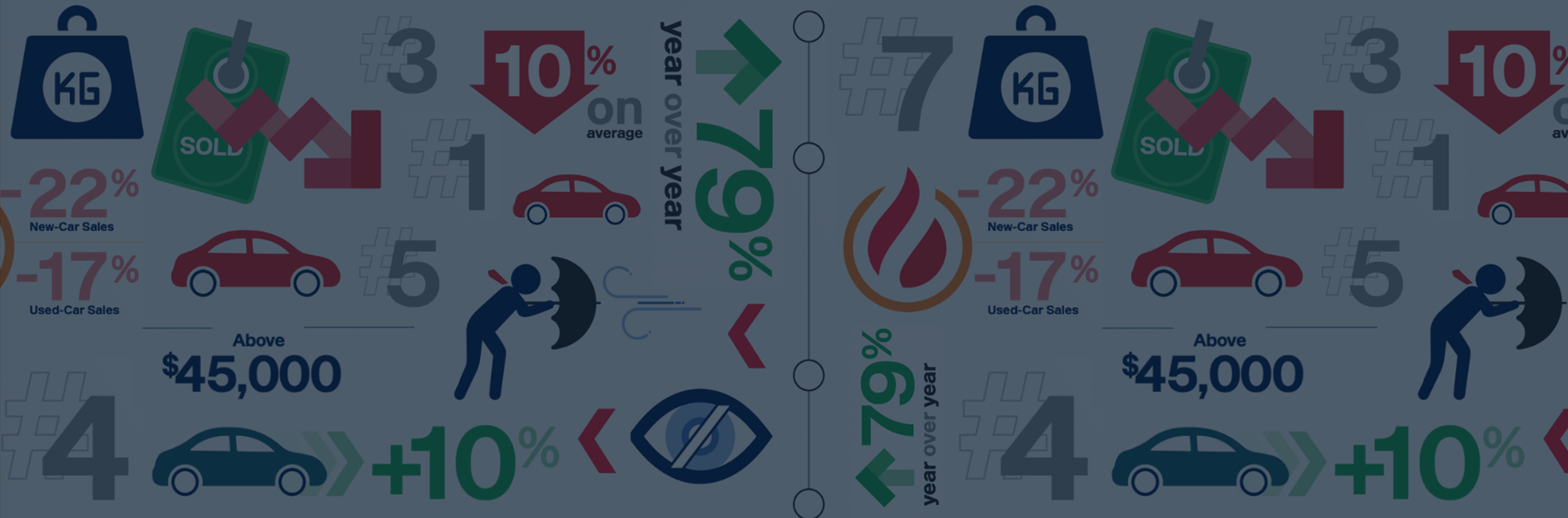 Lotlinx Weekly News Vol. 266: The Used market isn’t what it Used to be