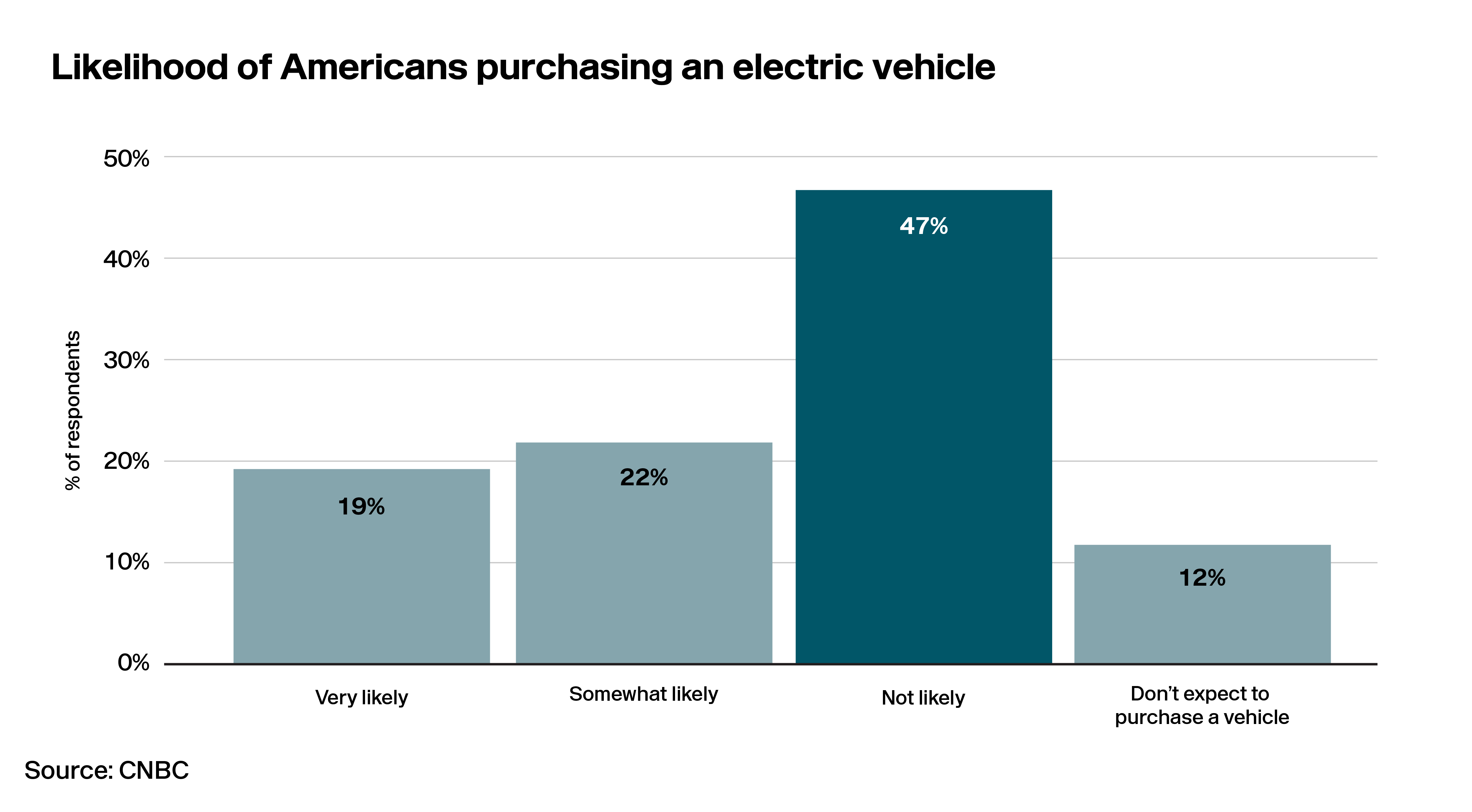 Lotlinx Weekly News Vol. 261: A shock to the EV system