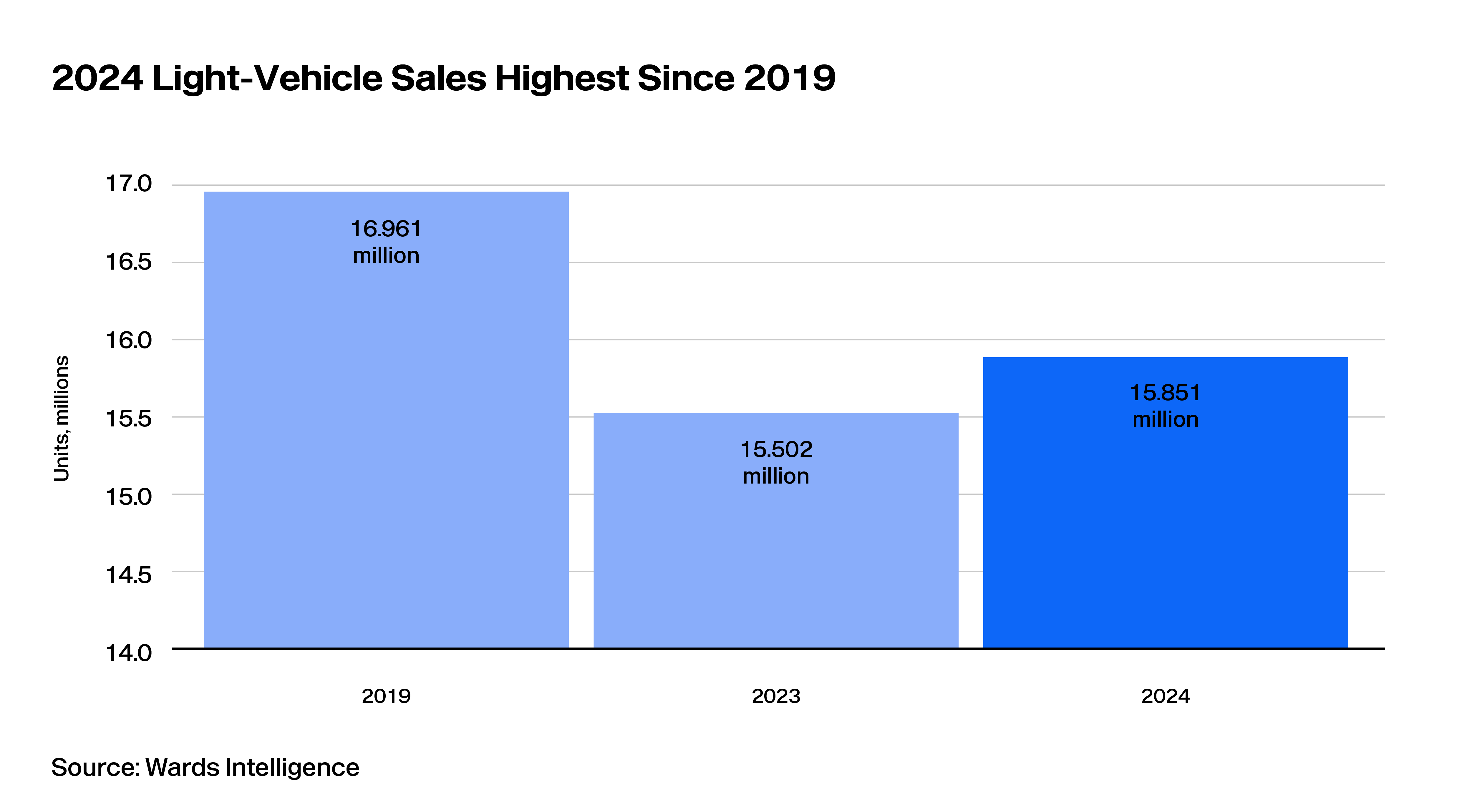 Vinsights Vol. 326: Not all sales growth is created equal…