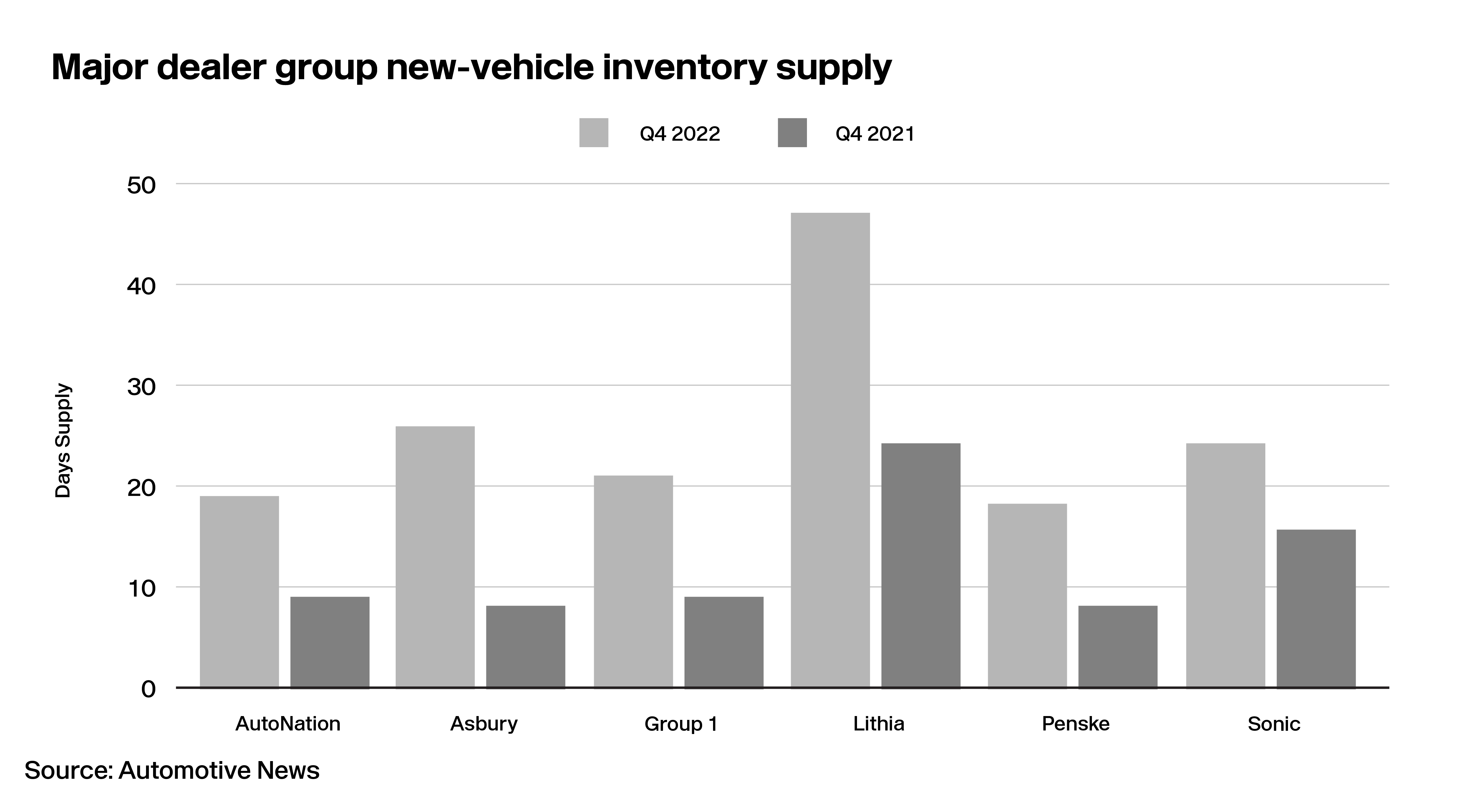 Lotlinx Weekly News Vol. 254: The inventory we’ve all been waiting for…