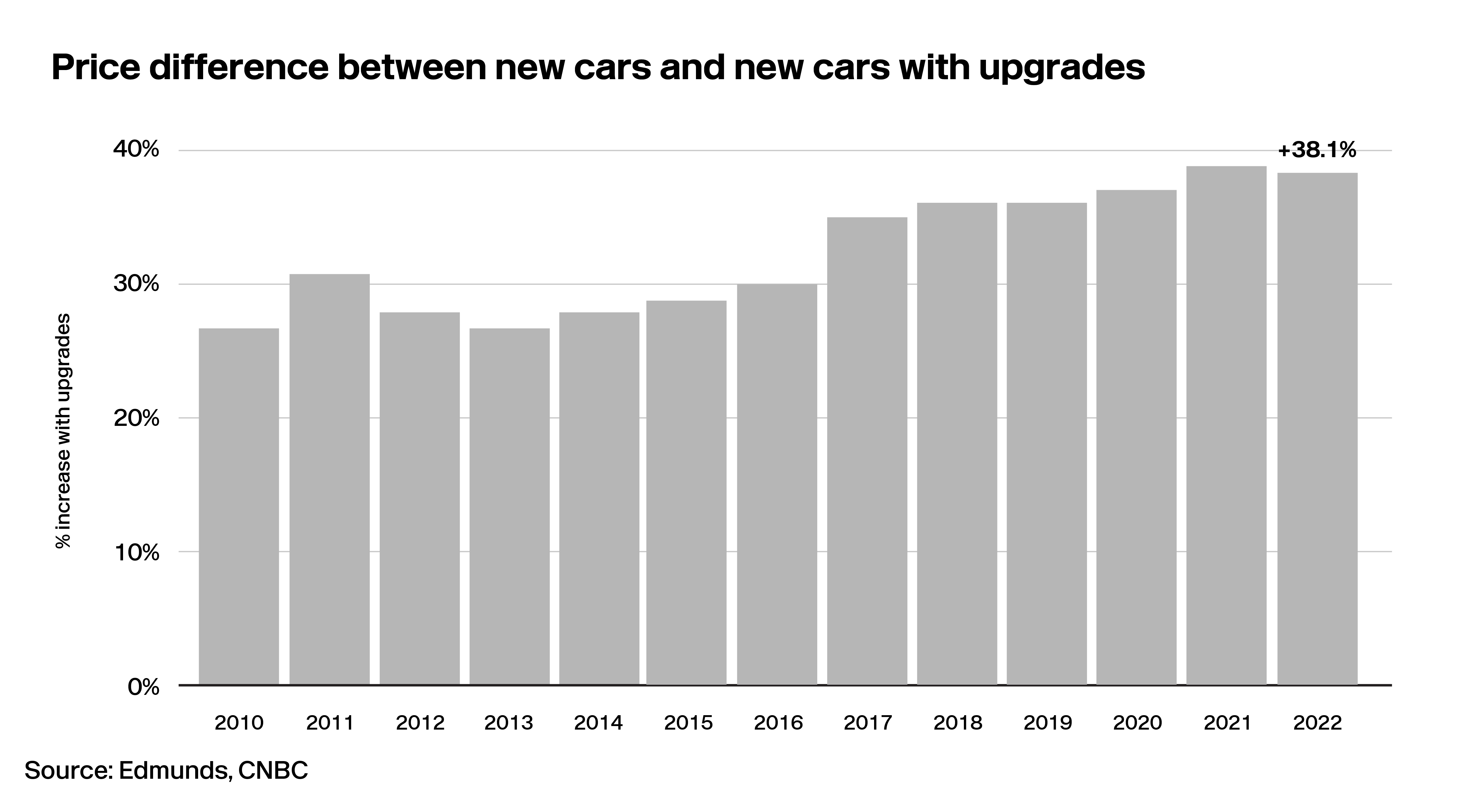 Lotlinx Weekly News Vol. 249: The only constant in automotive is change