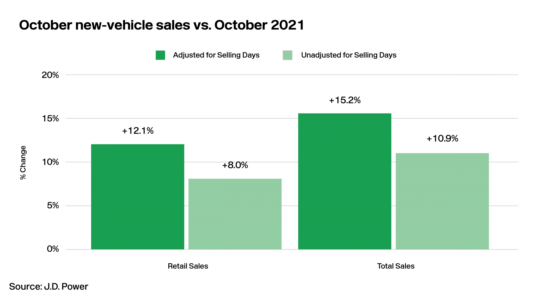 LotLinx Weekly News Vol. 237: Pricing tricks and October sales treats