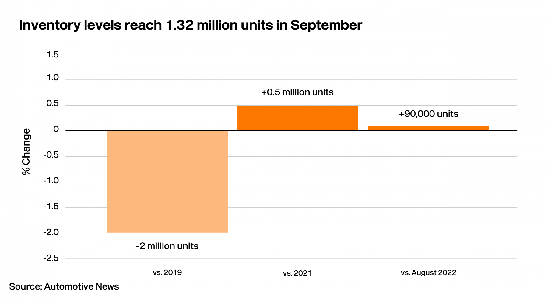 LotLinx Weekly News Vol. 236: Has buying behavior reached a boiling point?